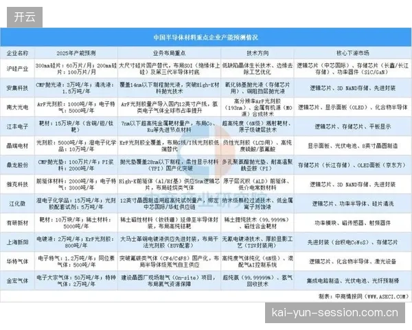 AVS3标准虽已发布，但产业链下游的芯片与终端支持迟缓，造成了“有米无锅”的尴尬